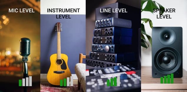 Type of Audio Signals