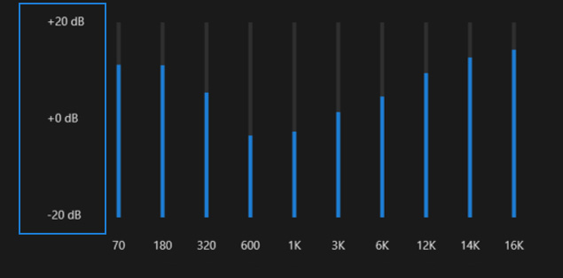 Decibels