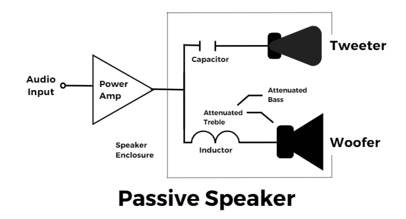Active vs Passive Speakers HeadphonesProReview